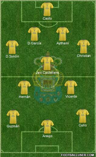 U.D. Las Palmas S.A.D. Formation 2014