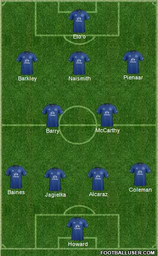 Everton Formation 2014