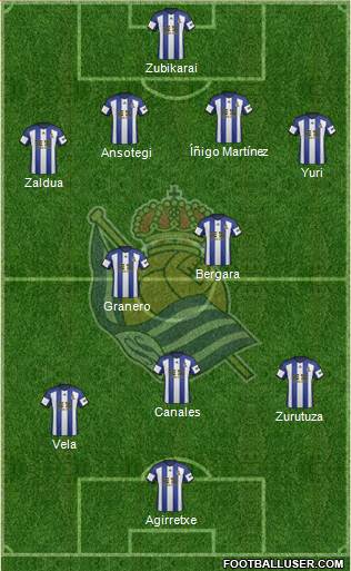 Real Sociedad S.A.D. Formation 2014