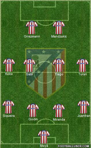 Atlético Madrid B Formation 2014