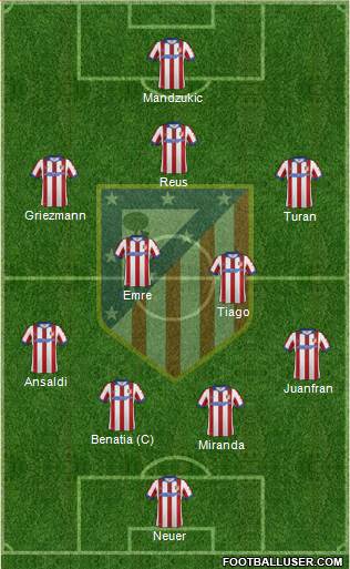 C. Atlético Madrid S.A.D. Formation 2014