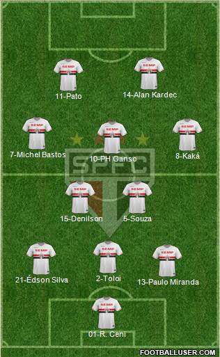 São Paulo FC Formation 2014