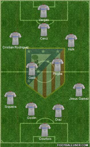 C. Atlético Madrid S.A.D. Formation 2014