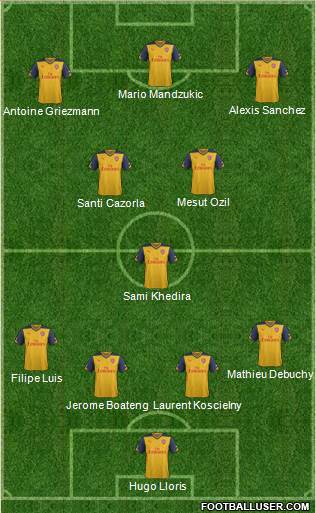 Arsenal Formation 2014