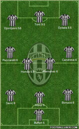Juventus Formation 2014