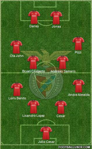 Sport Lisboa e Benfica - SAD Formation 2014