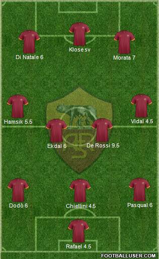 AS Roma Formation 2014