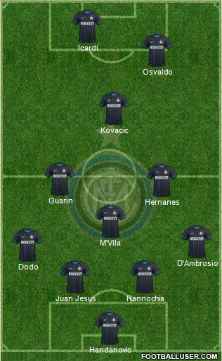 F.C. Internazionale Formation 2014