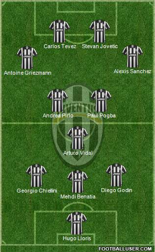 Juventus Formation 2014