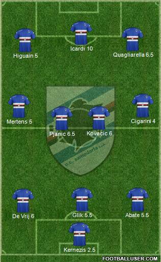 Sampdoria Formation 2014