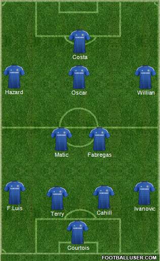 Chelsea Formation 2014