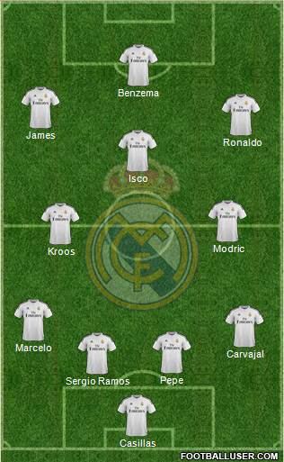 Real Madrid C.F. Formation 2014