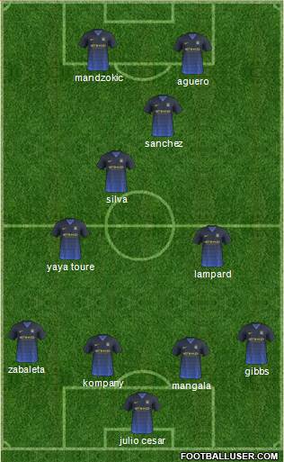 Manchester City Formation 2014