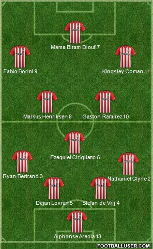 Southampton Formation 2014