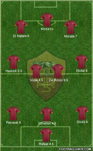 AS Roma Formation 2014