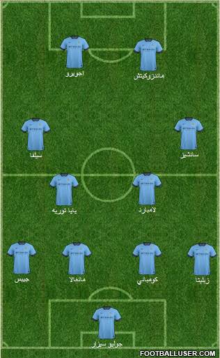 Manchester City Formation 2014
