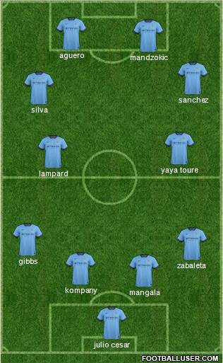 Manchester City Formation 2014