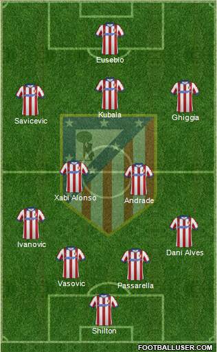 C. Atlético Madrid S.A.D. Formation 2014
