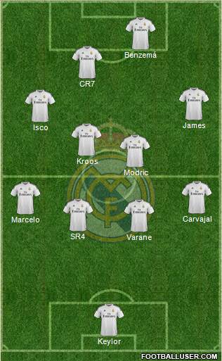 Real Madrid C.F. Formation 2014