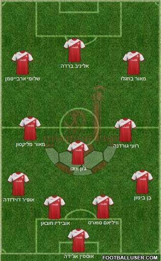 Hapoel Be'er-Sheva Formation 2014