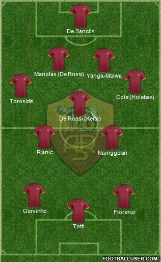 AS Roma Formation 2014