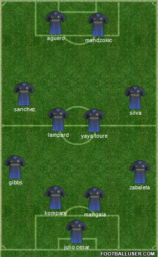 Manchester City Formation 2014