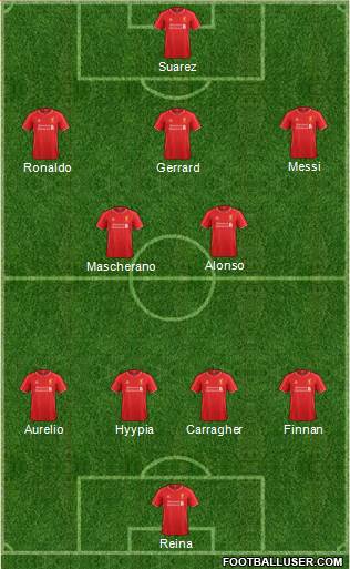 Liverpool Formation 2014