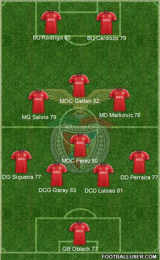 Sport Lisboa e Benfica - SAD Formation 2014