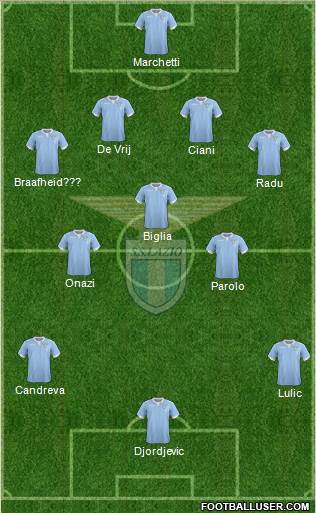 S.S. Lazio Formation 2014