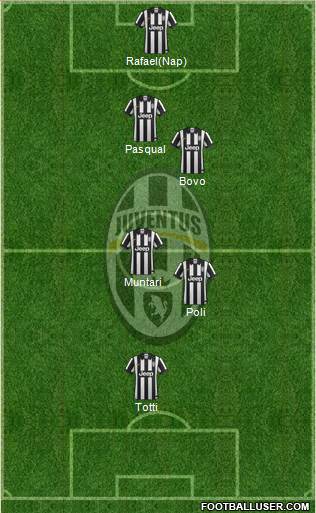 Juventus Formation 2014