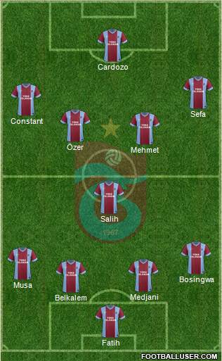 Trabzonspor Formation 2014