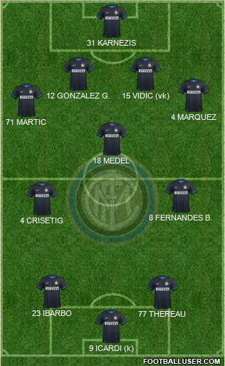 F.C. Internazionale Formation 2014