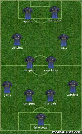 Manchester City Formation 2014