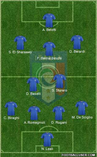 Italy Formation 2014