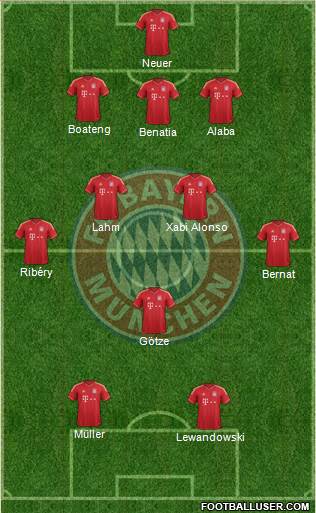 FC Bayern München Formation 2014