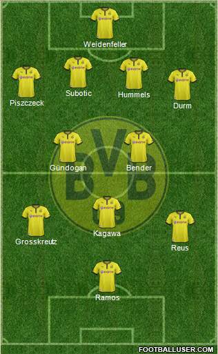 Borussia Dortmund Formation 2014