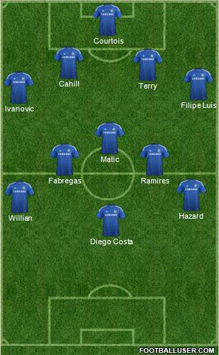 Chelsea Formation 2014
