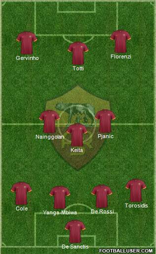 AS Roma Formation 2014