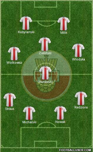 Poland Formation 2014