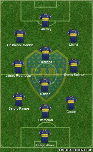 Boca Juniors Formation 2014