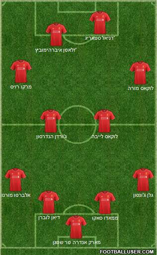 Liverpool Formation 2014