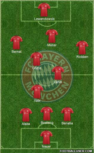 FC Bayern München Formation 2014