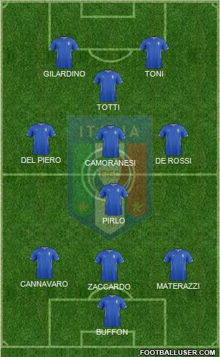 Italy Formation 2014