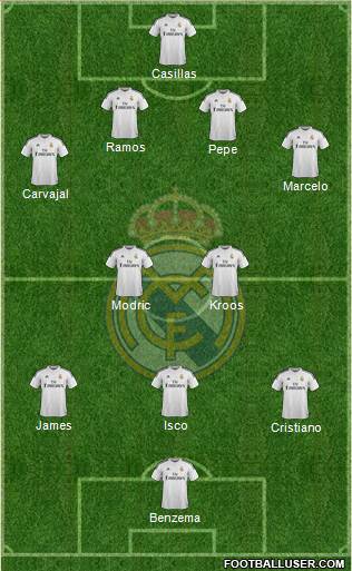 Real Madrid C.F. Formation 2014
