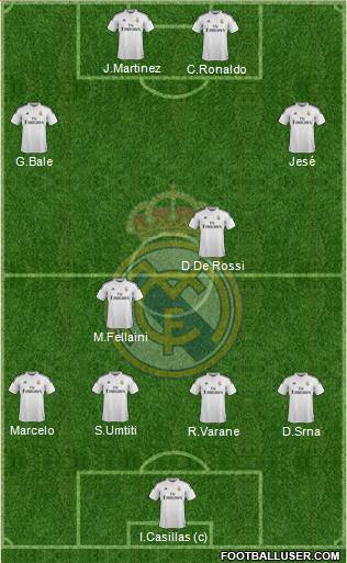 Real Madrid C.F. Formation 2014