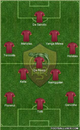 AS Roma Formation 2014