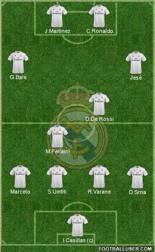Real Madrid C.F. Formation 2014