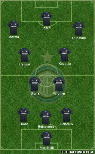 F.C. Internazionale Formation 2014