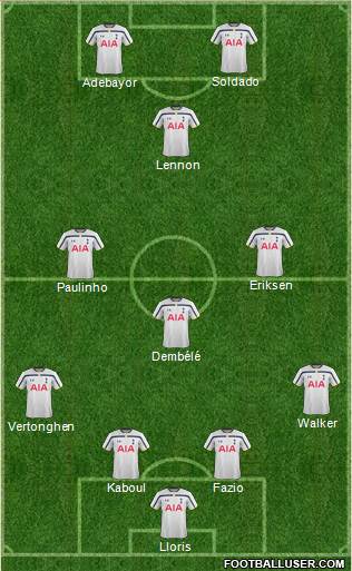 Tottenham Hotspur Formation 2014