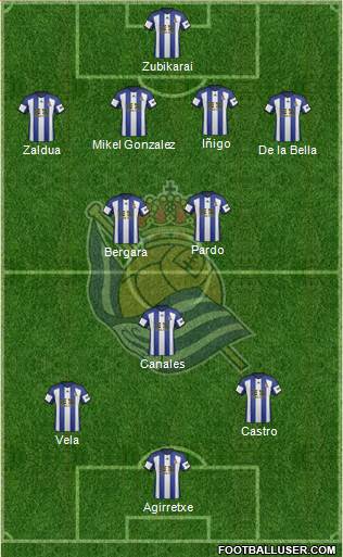 Real Sociedad S.A.D. Formation 2014